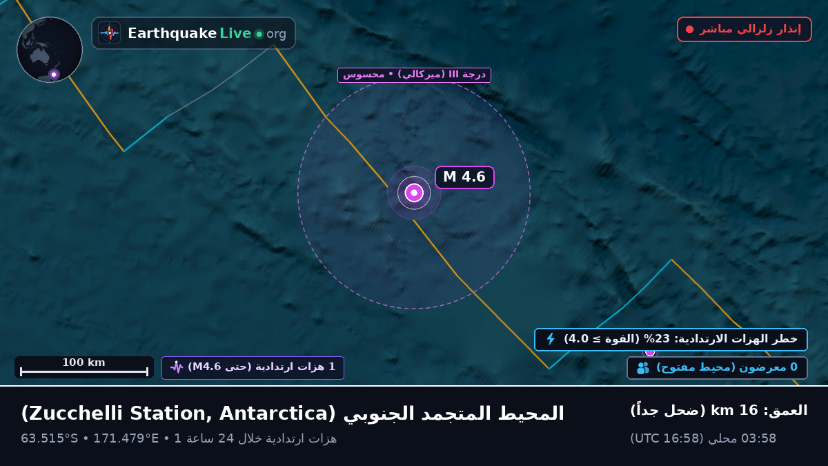 المحيط المتجمد الجنوبي (Antarctica)