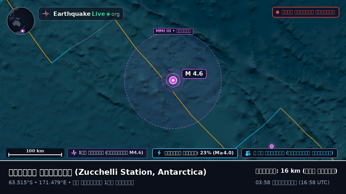 দক্ষিণ মহাসাগর (Antarctica)