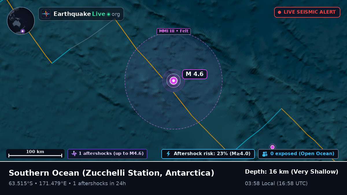 Southern Ocean (Antarctica)