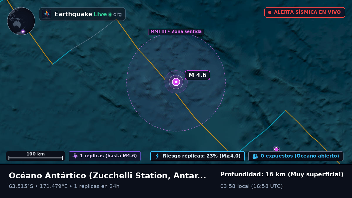 Océano Antártico (Antarctica)