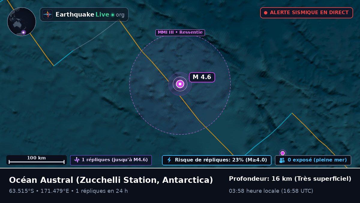 Océan Austral (Antarctica)