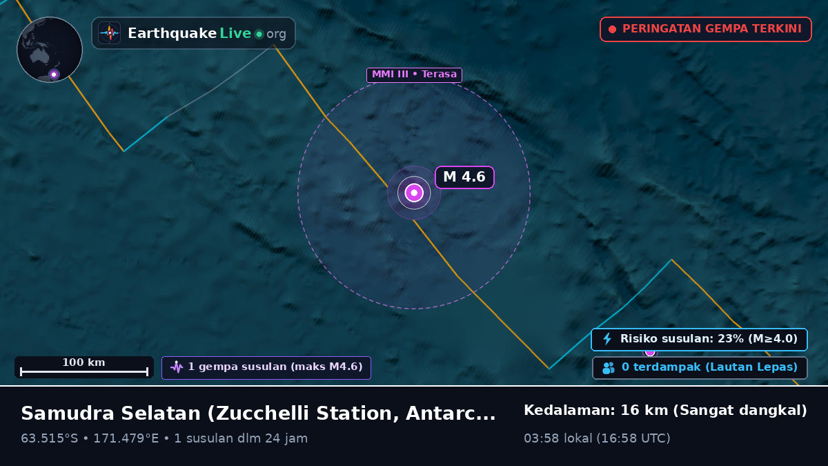 Samudra Selatan (Antarctica)
