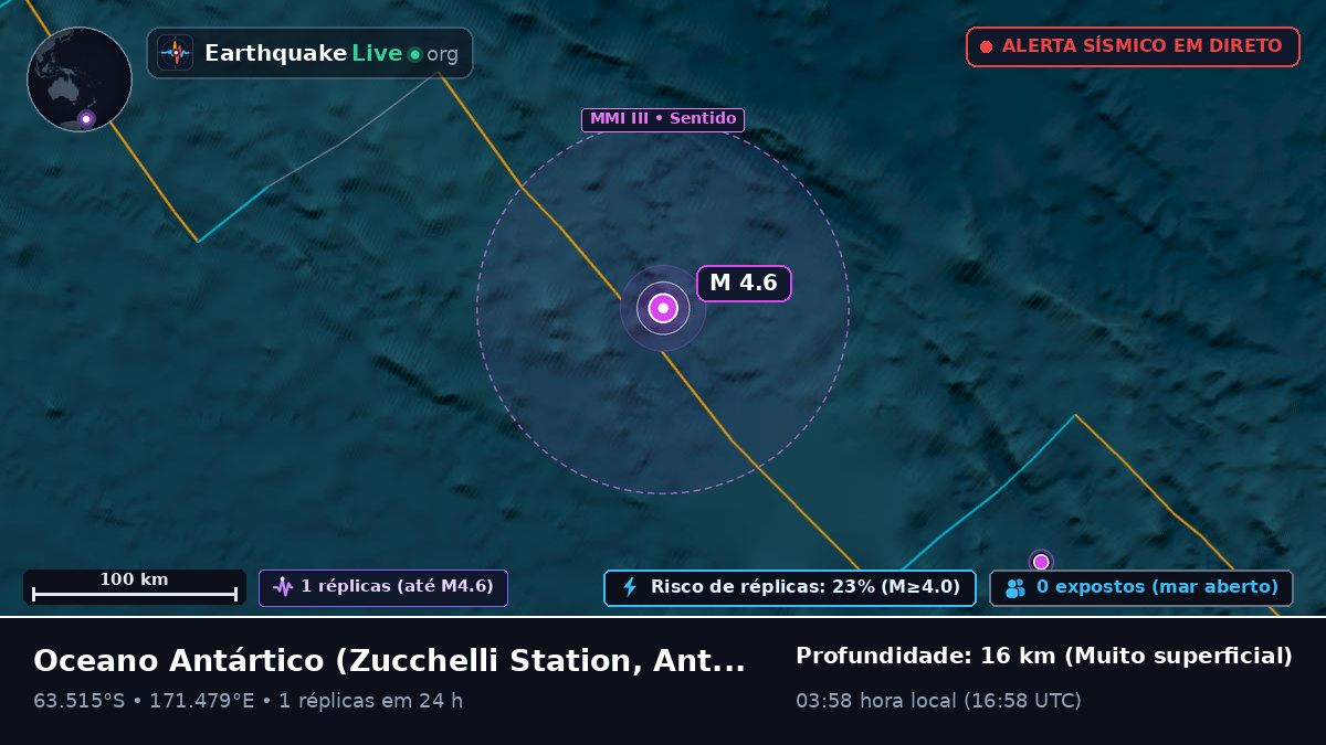 Oceano Antártico (Antarctica)