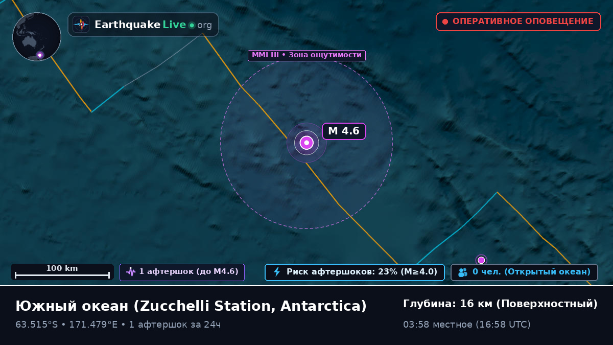 Южный океан (Antarctica)