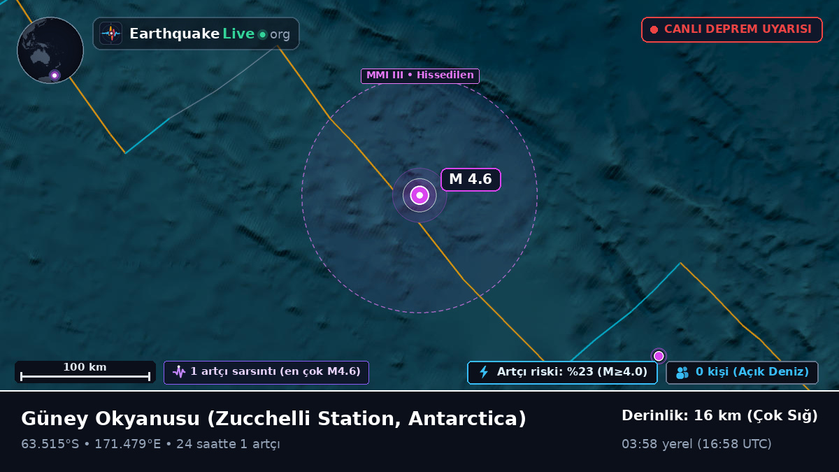 Güney Okyanusu (Antarctica)