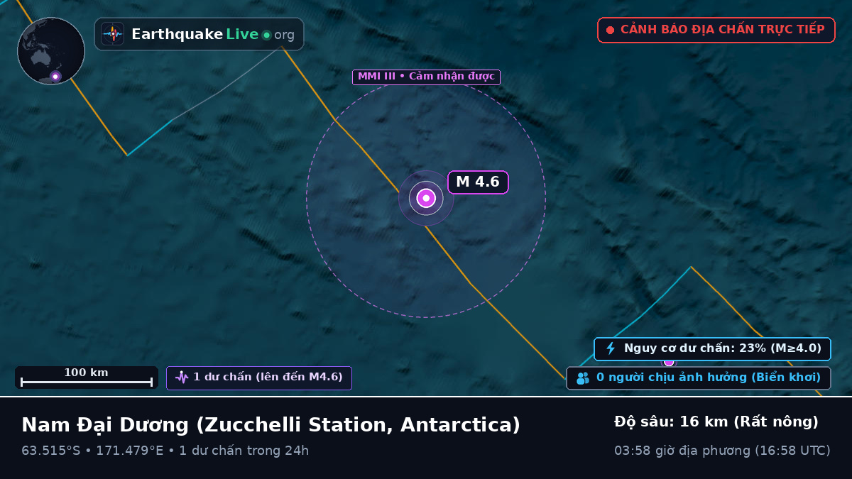 Nam Đại Dương (Antarctica)