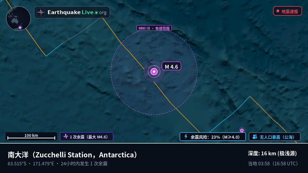 南大洋 (Antarctica)