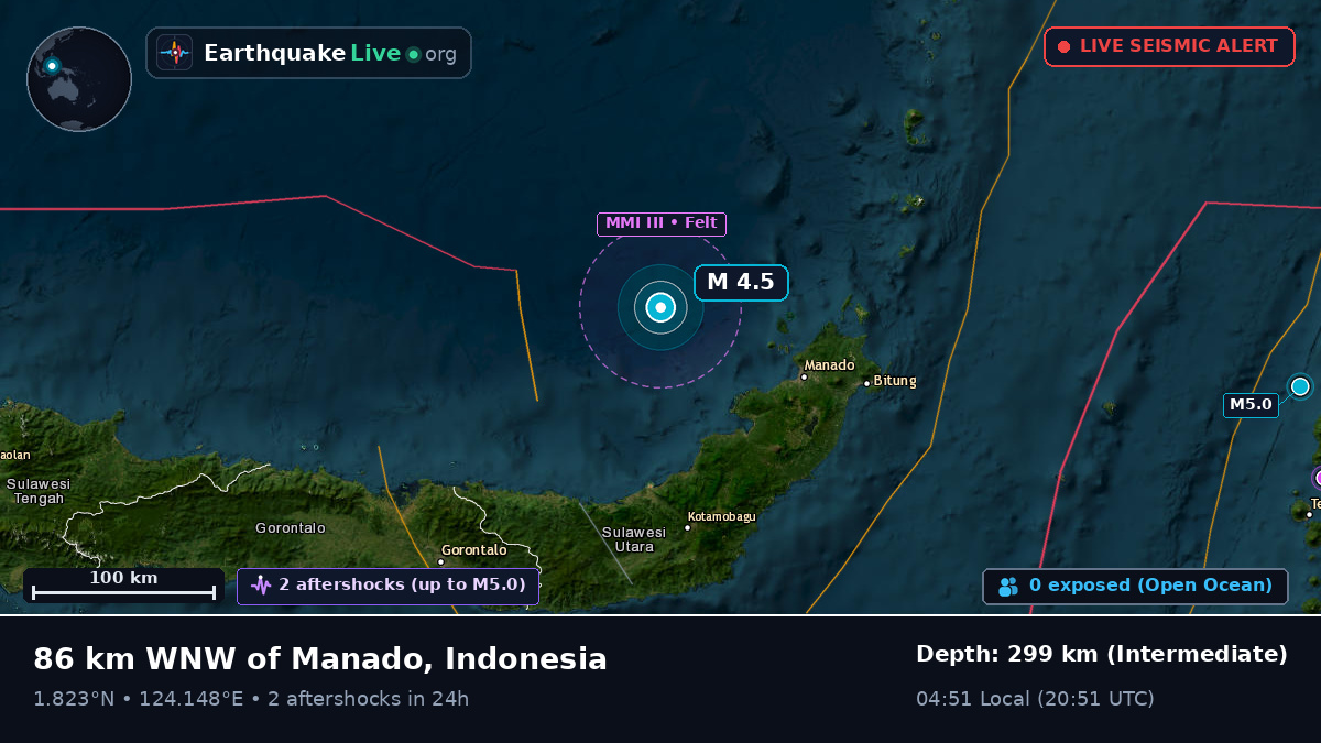 Molucca Sea (Indonesia)