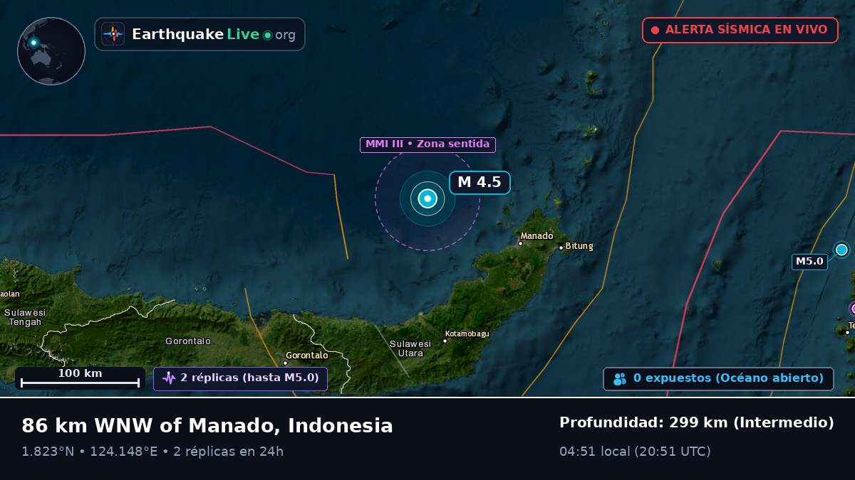 Mar de Molucas (Indonesia)