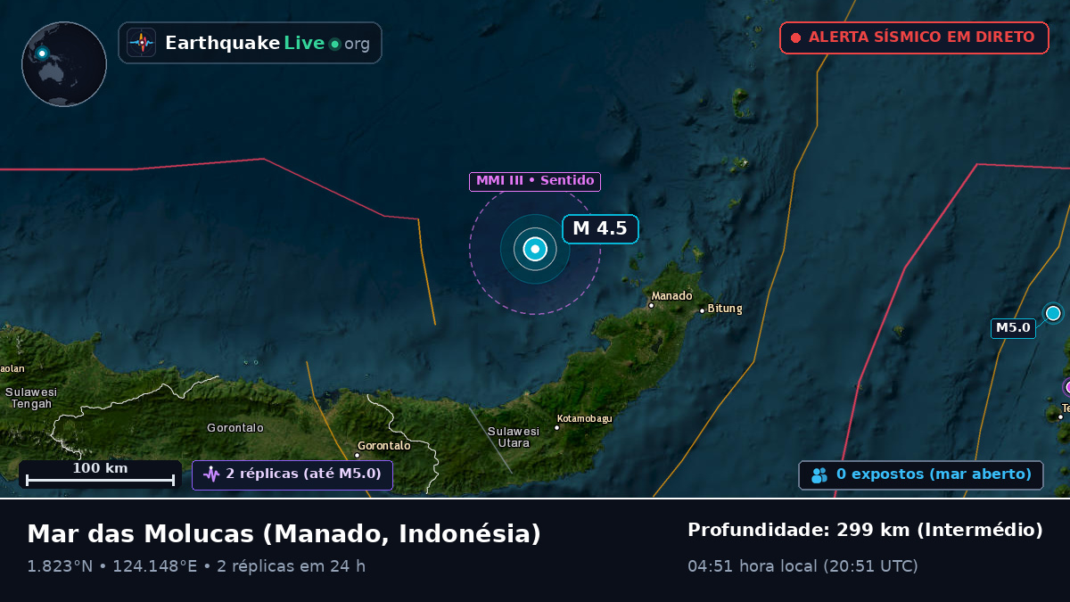 Mar das Molucas (Indonésia)