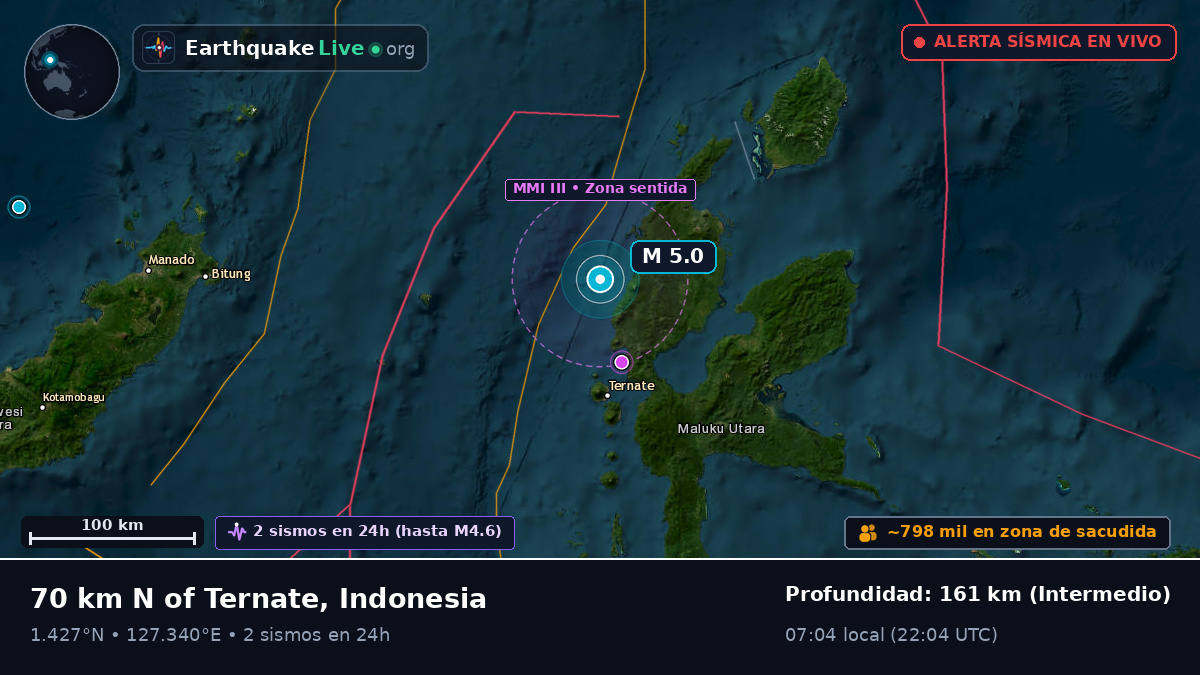 Mar de Molucas (Indonesia)