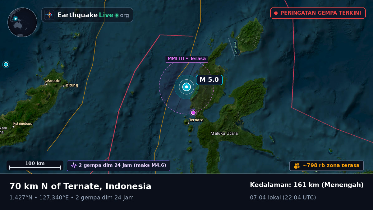 Laut Maluku (Indonesia)