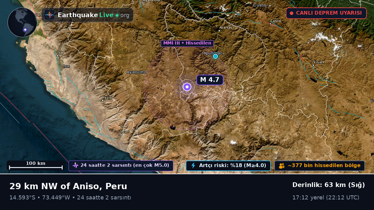 Apurímac, Peru