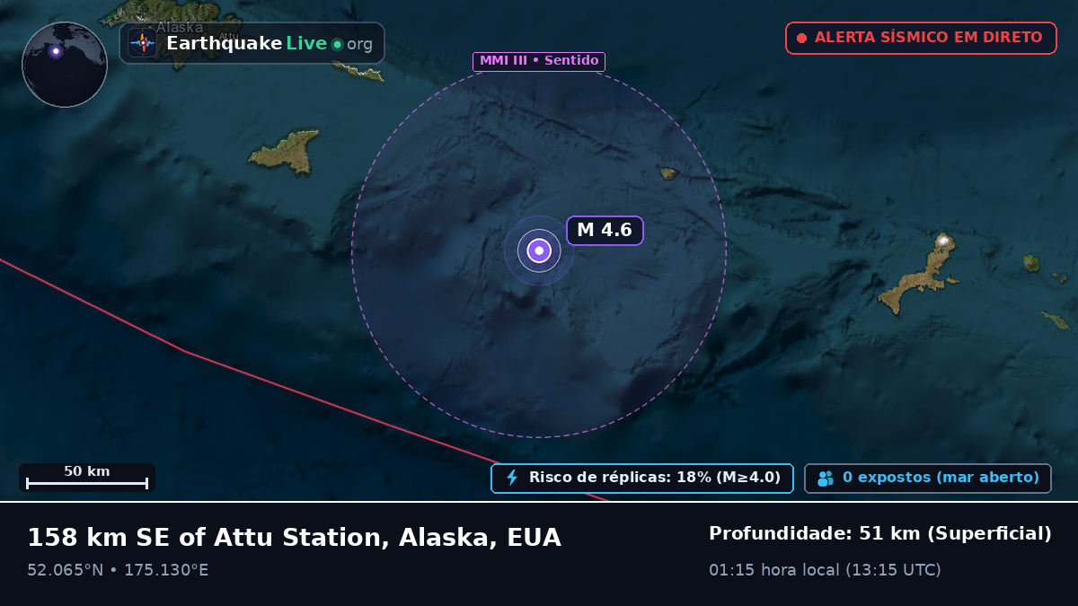 Mar de Bering (EUA)