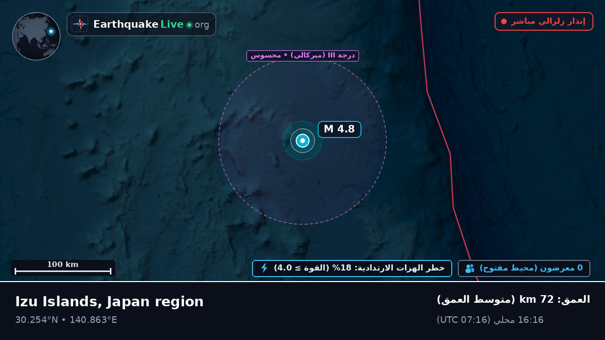 شمال المحيط الهادئ (اليابان)
