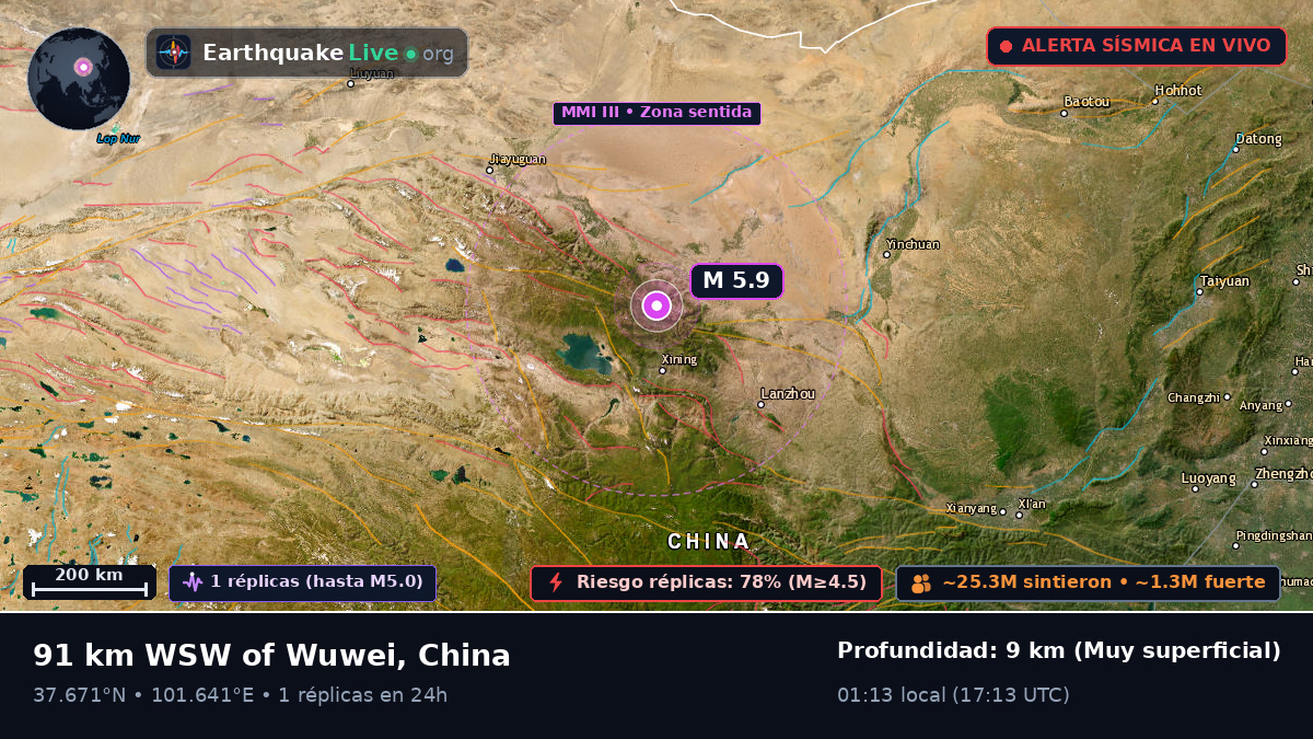 Gansu, China