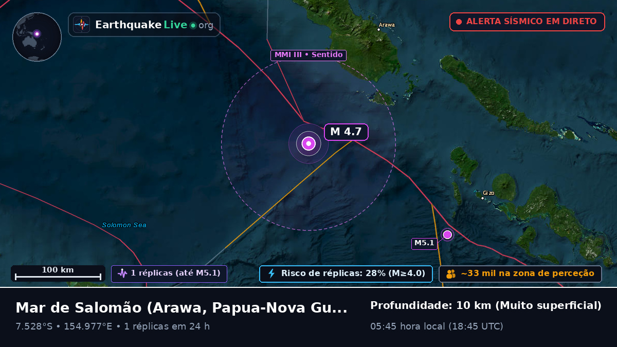 Mar de Salomão (Papua-Nova Guiné)