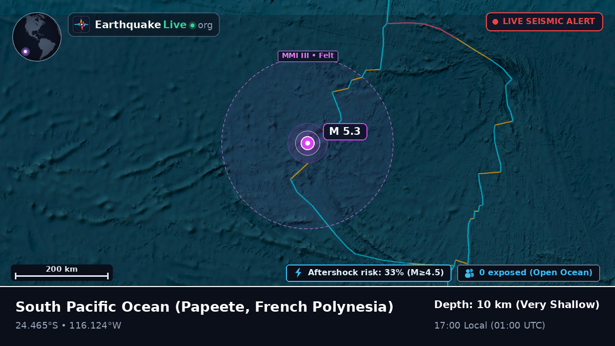 South Pacific Ocean (French Polynesia)