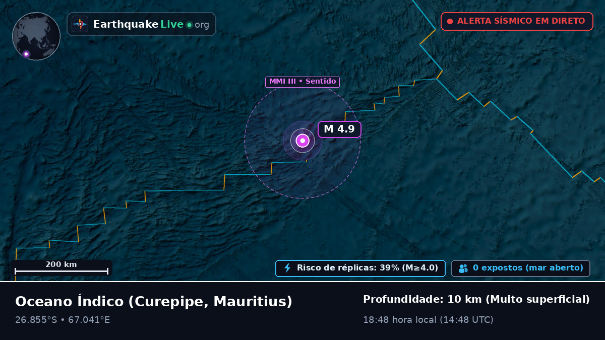 Oceano Índico (Mauritius)
