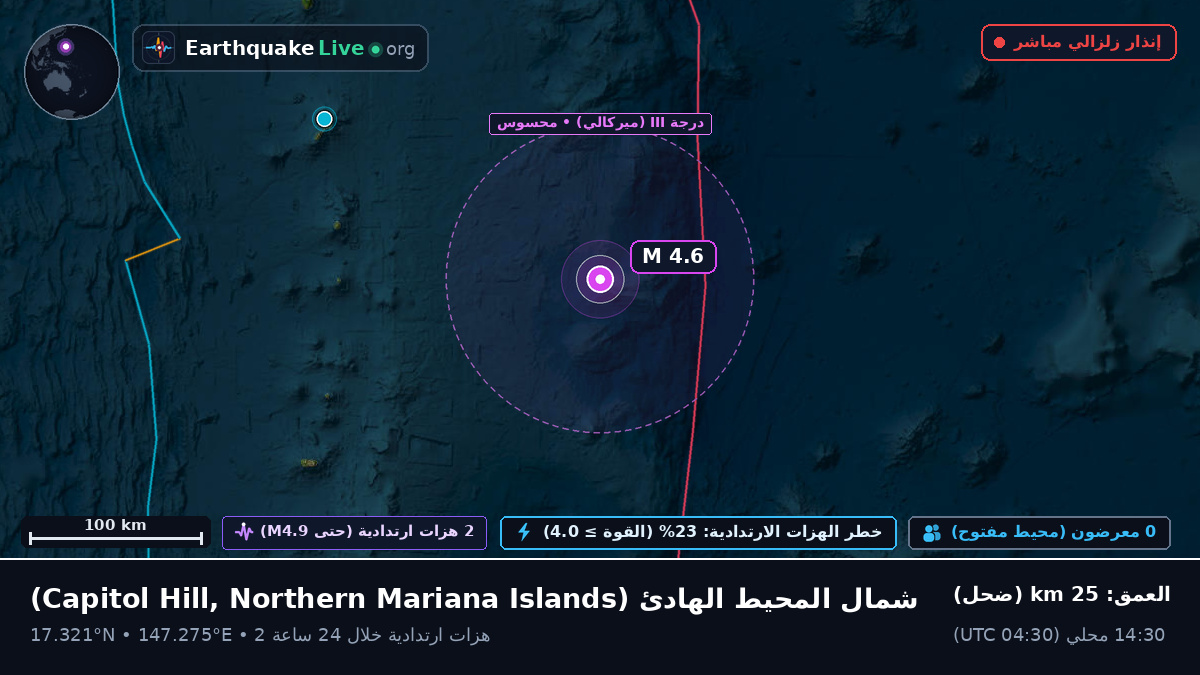 شمال المحيط الهادئ (Northern Mariana Islands)