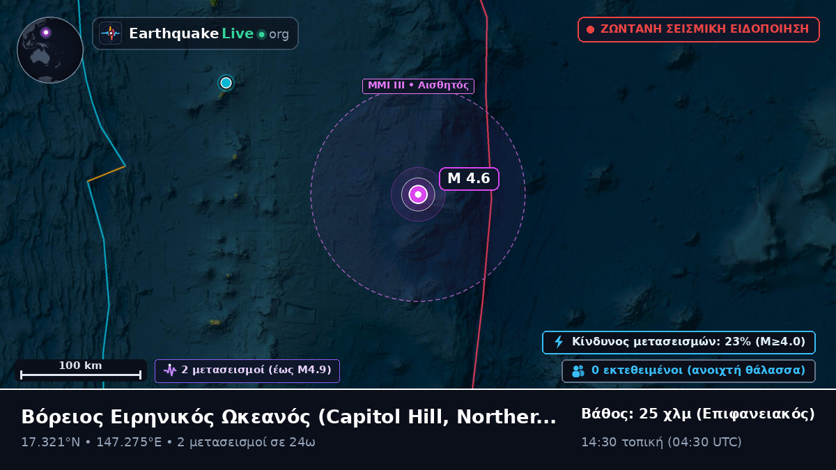 Βόρειος Ειρηνικός Ωκεανός (Northern Mariana Islands)