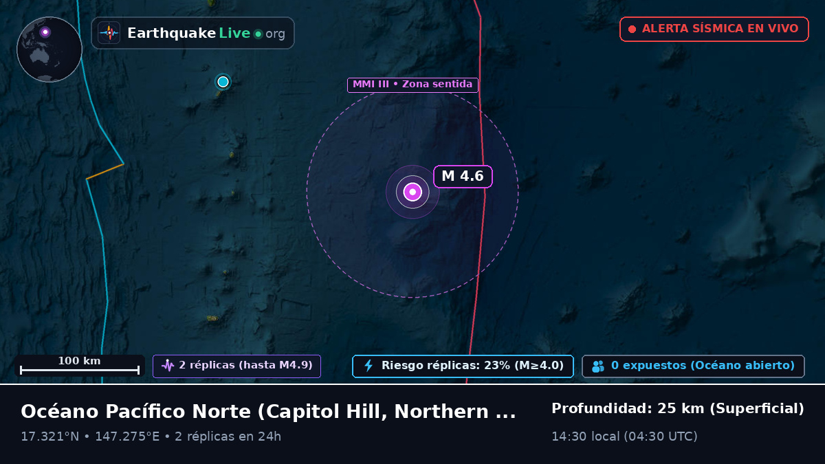 Océano Pacífico Norte (Northern Mariana Islands)