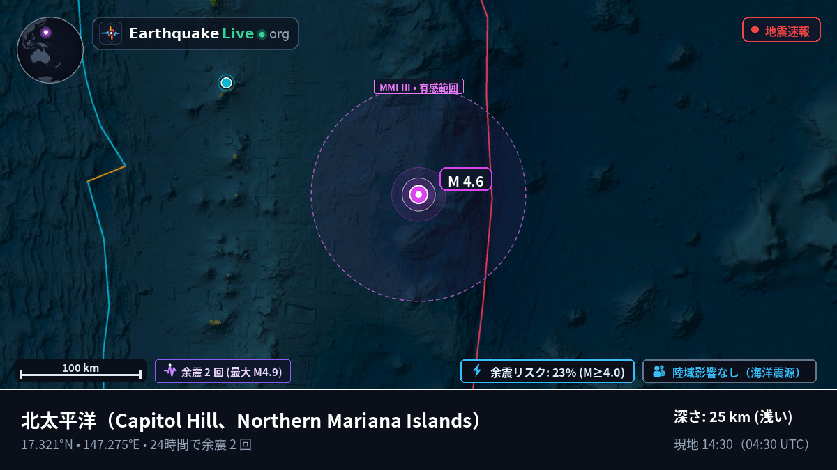 北太平洋 (Northern Mariana Islands)