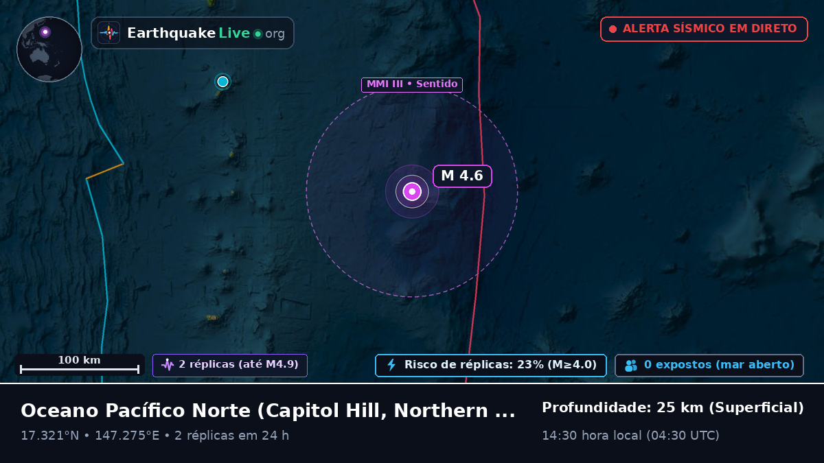 Oceano Pacífico Norte (Northern Mariana Islands)