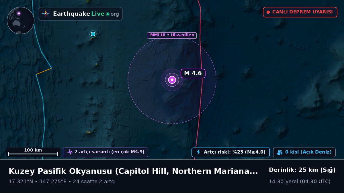 Kuzey Pasifik Okyanusu (Northern Mariana Islands)