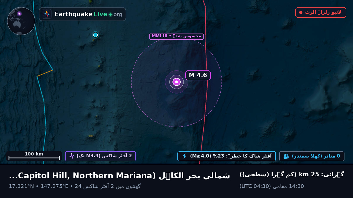 شمالی بحر الکاہل (Northern Mariana Islands)