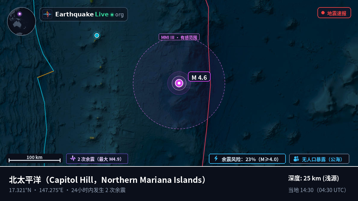 北太平洋 (Northern Mariana Islands)