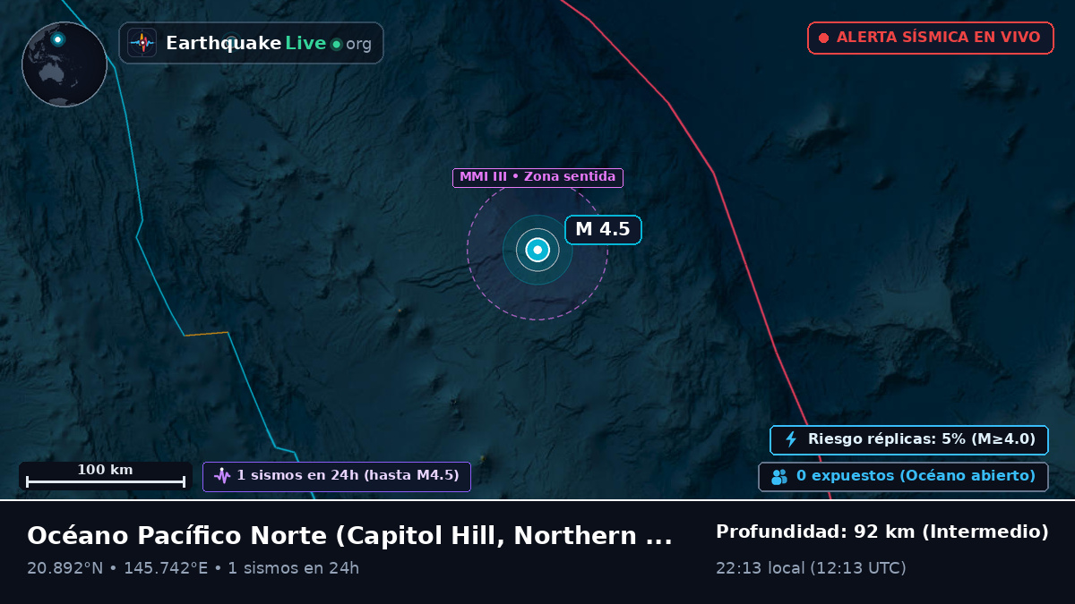 Océano Pacífico Norte (Northern Mariana Islands)