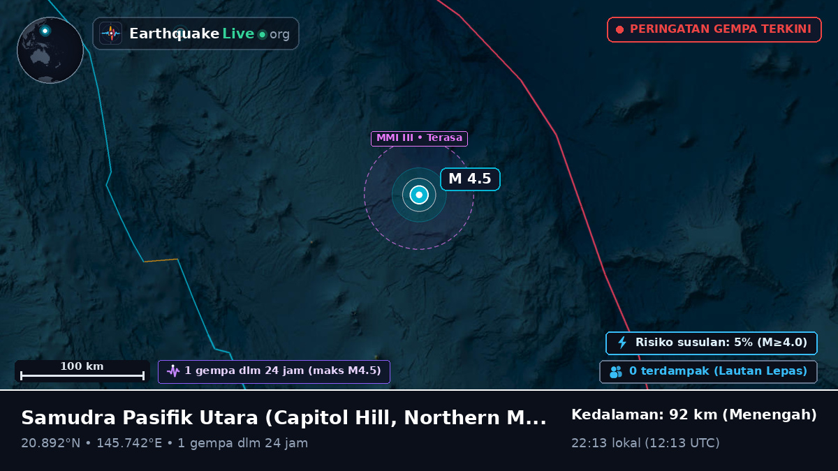 Samudra Pasifik Utara (Northern Mariana Islands)