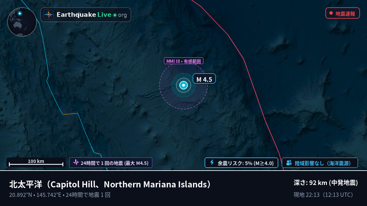 北太平洋 (Northern Mariana Islands)
