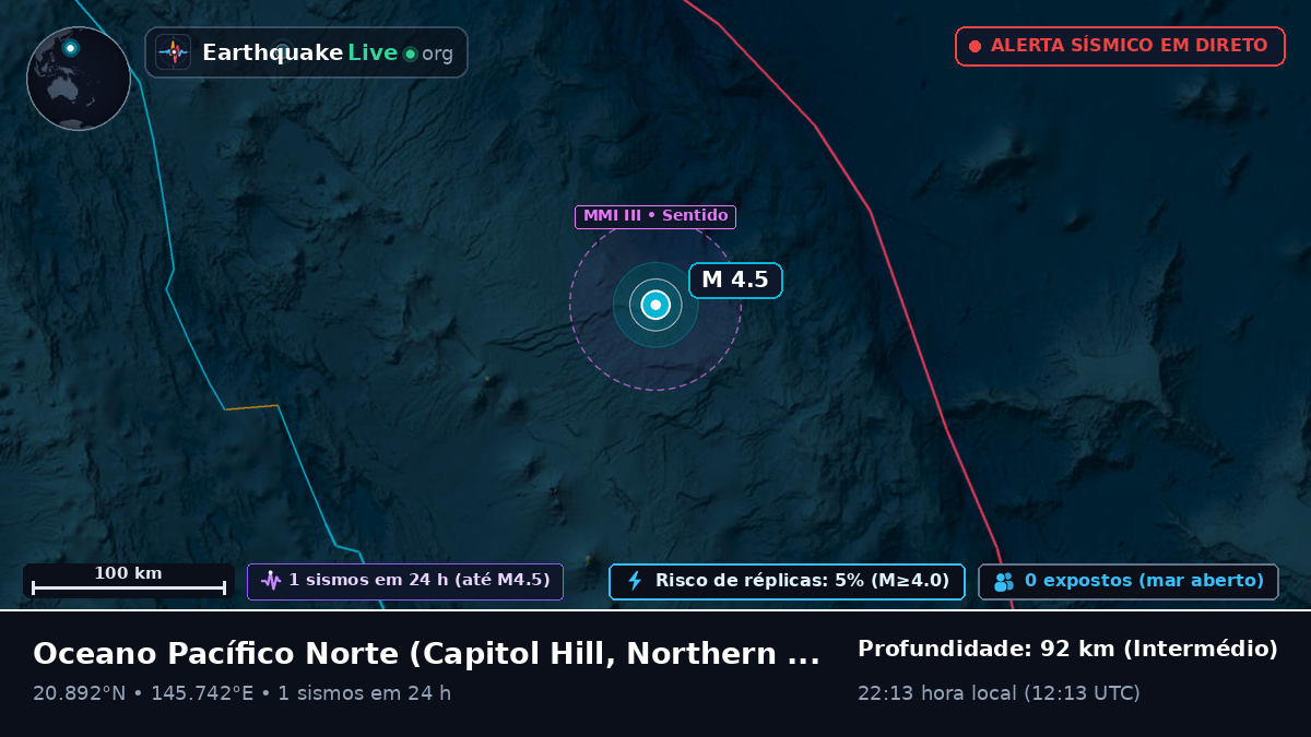 Oceano Pacífico Norte (Northern Mariana Islands)