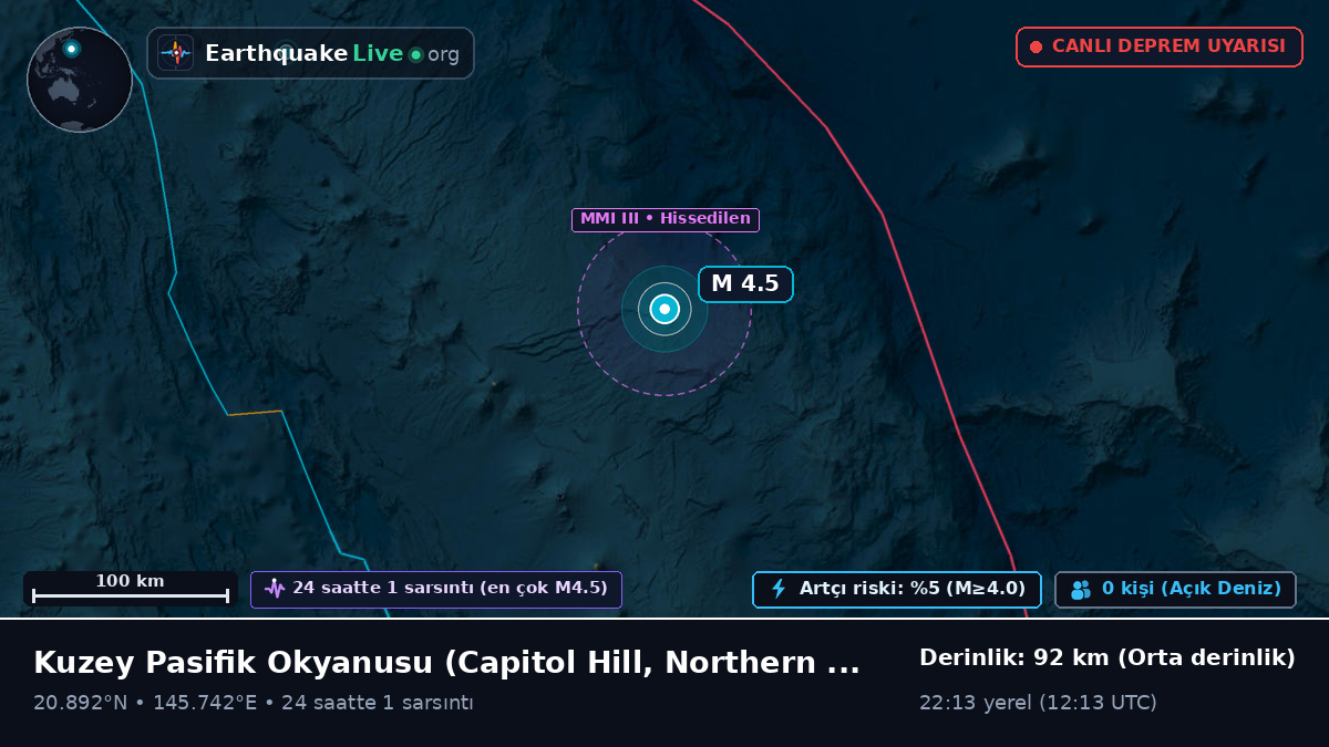 Kuzey Pasifik Okyanusu (Northern Mariana Islands)