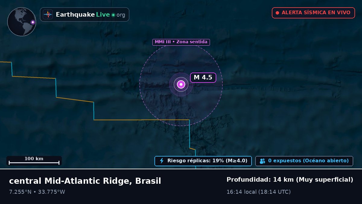 Océano Atlántico Norte (Brasil)
