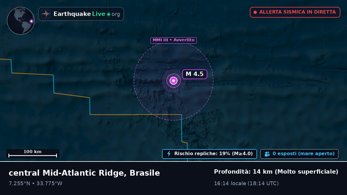 Oceano Atlantico settentrionale (Brasile)