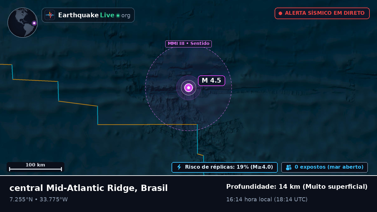 Oceano Atlântico Norte (Brasil)