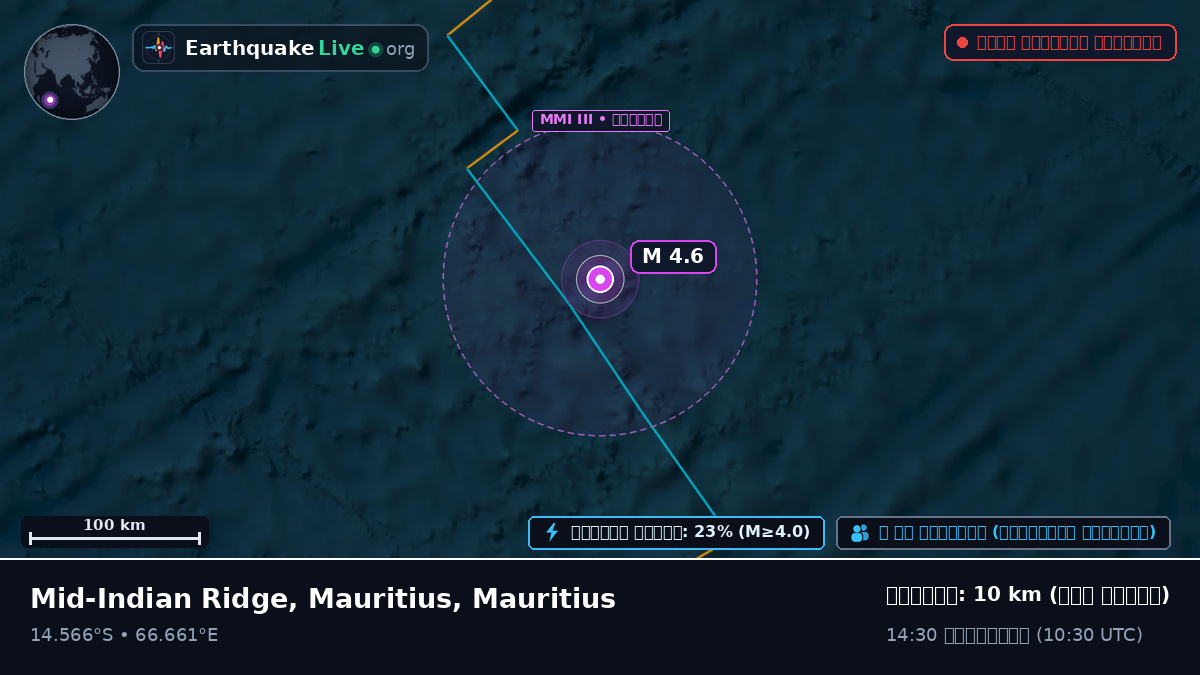 ভারত মহাসাগর (Mauritius)