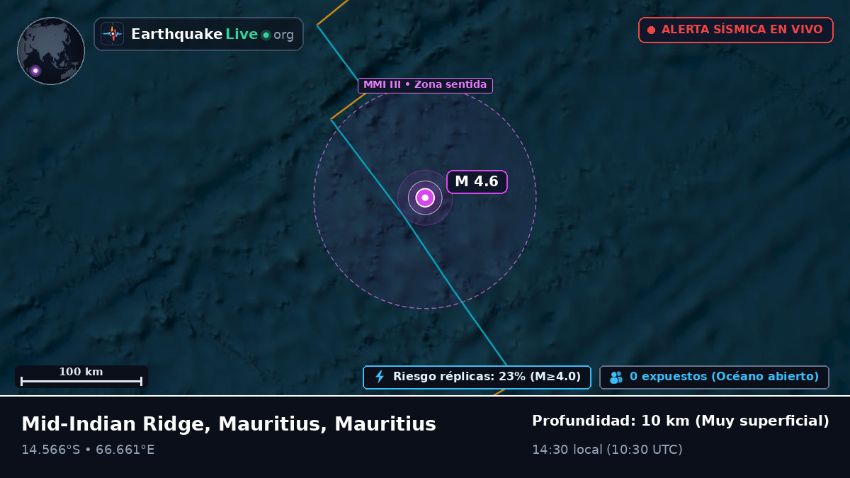 Océano Índico (Mauritius)