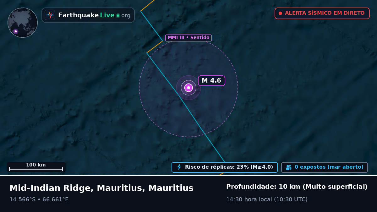 Oceano Índico (Mauritius)