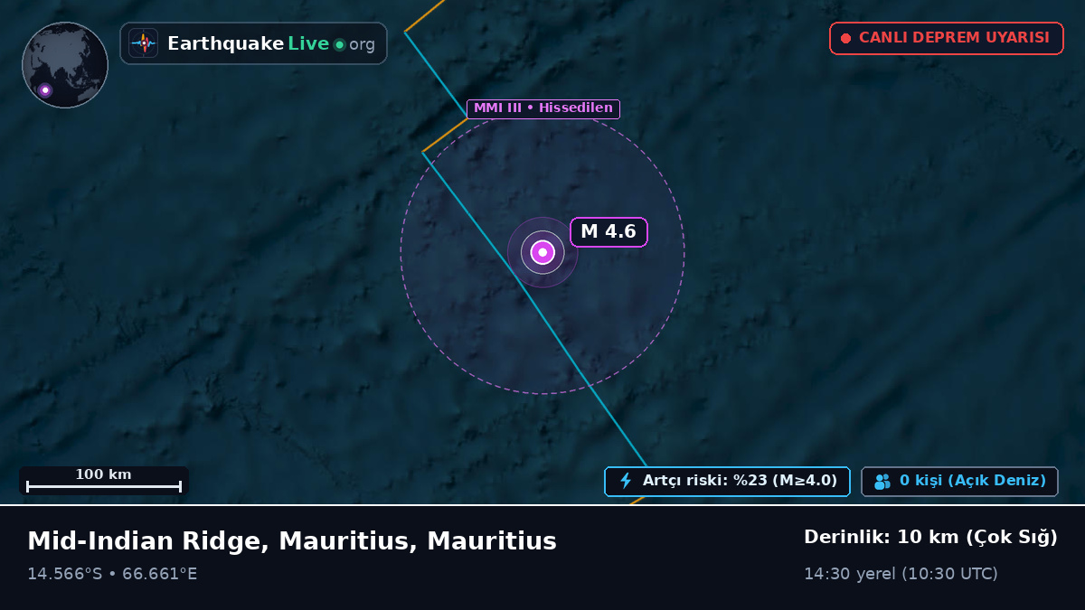 Hint Okyanusu (Mauritius)