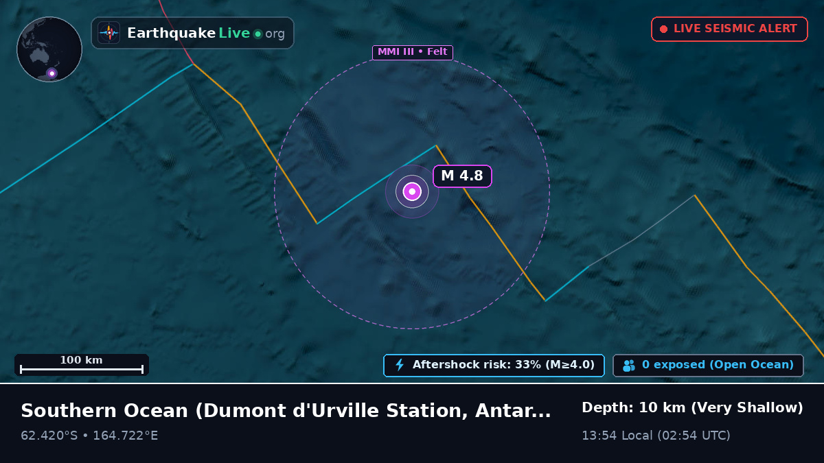 Southern Ocean (Antarctica)