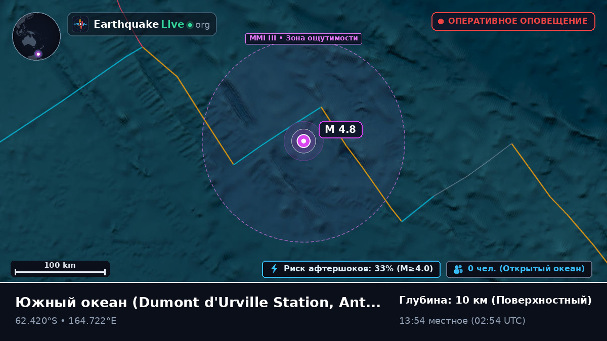 Южный океан (Antarctica)