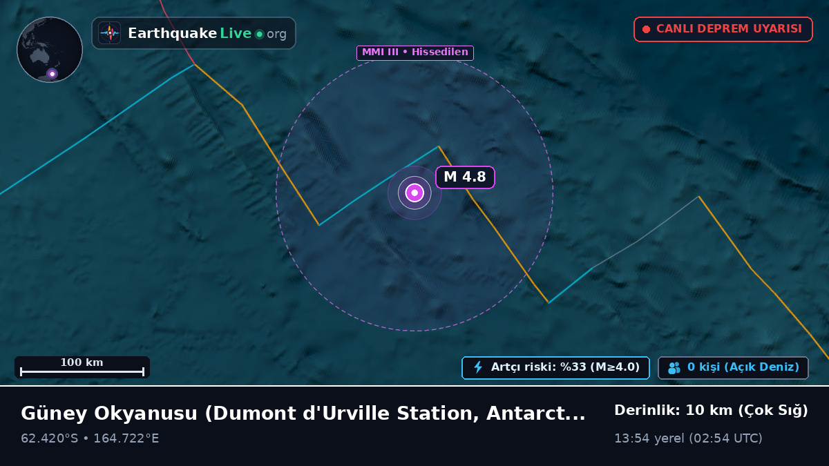 Güney Okyanusu (Antarctica)