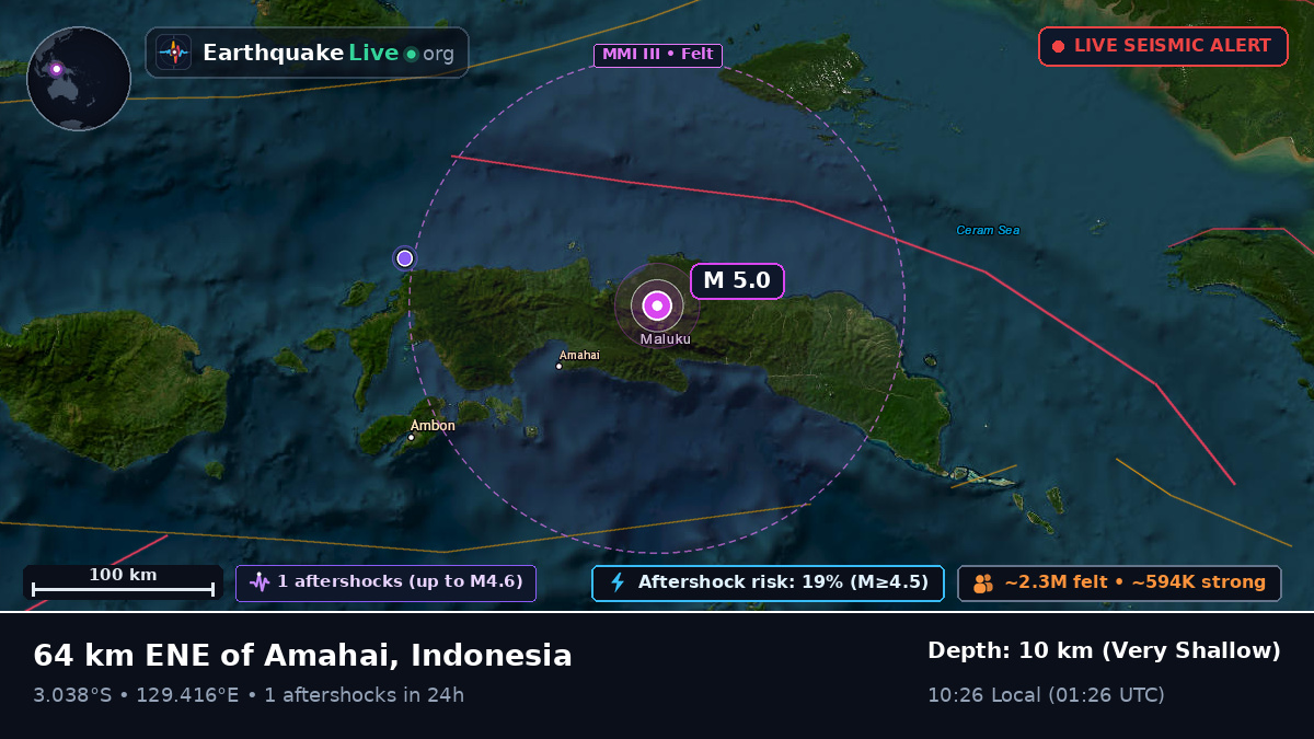 Maluku, Indonesia