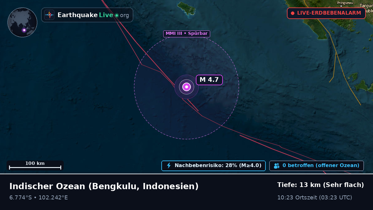 Indischer Ozean (Indonesien)