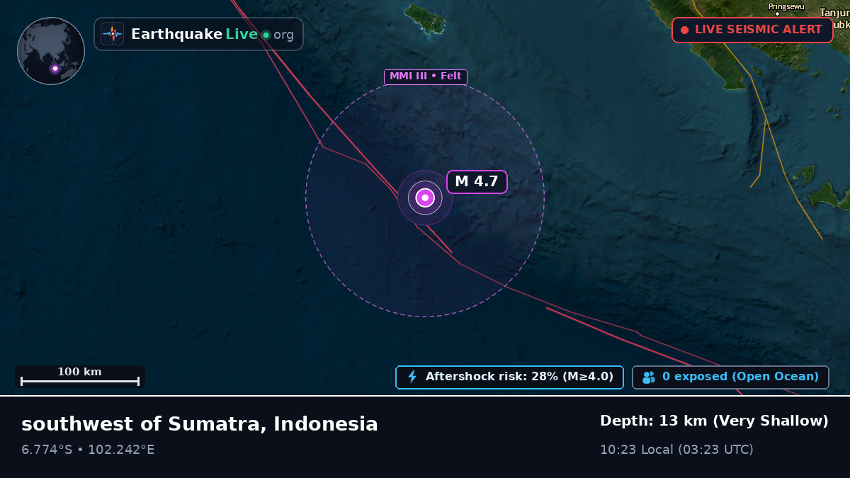 Indian Ocean (Indonesia)