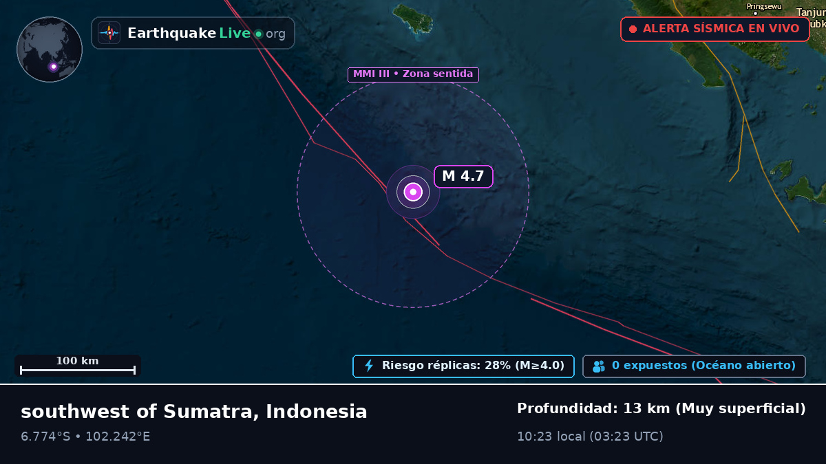 Océano Índico (Indonesia)